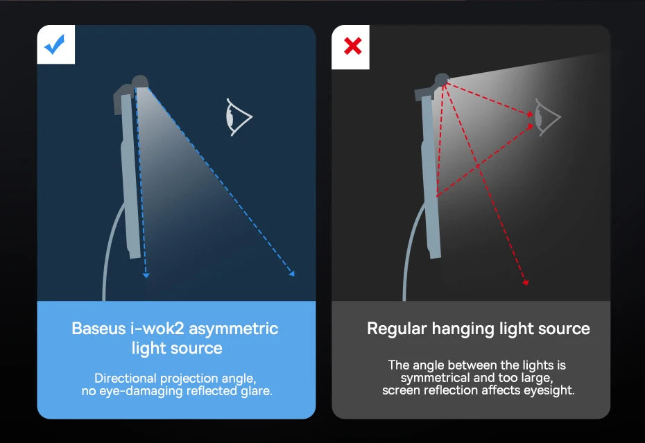 Baseus Screen Light – USB Desk Lamp